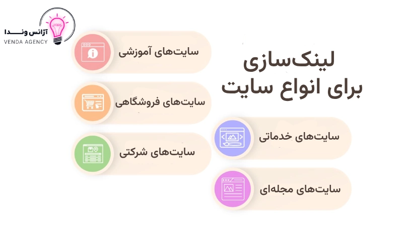 لینکسازی در انواع سایت ها
