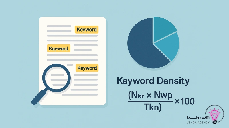 keyword density