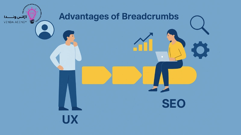 بردکرامب در سایت