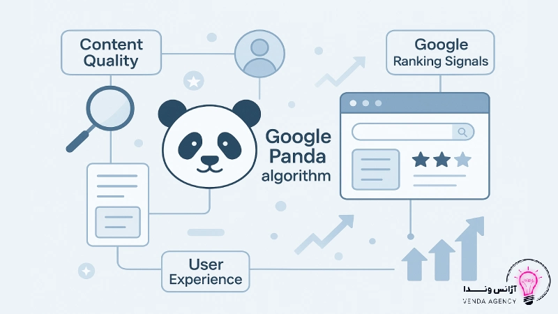 الگوریتم پاندا چیست