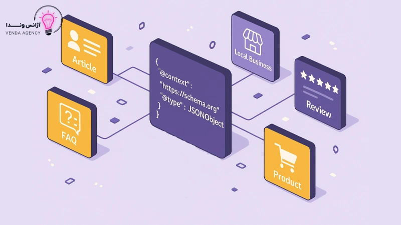 انواع اسکیما سئو