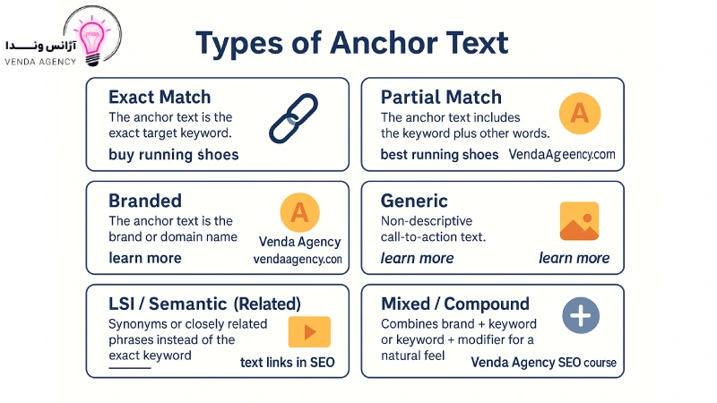 انواع انکزتکست