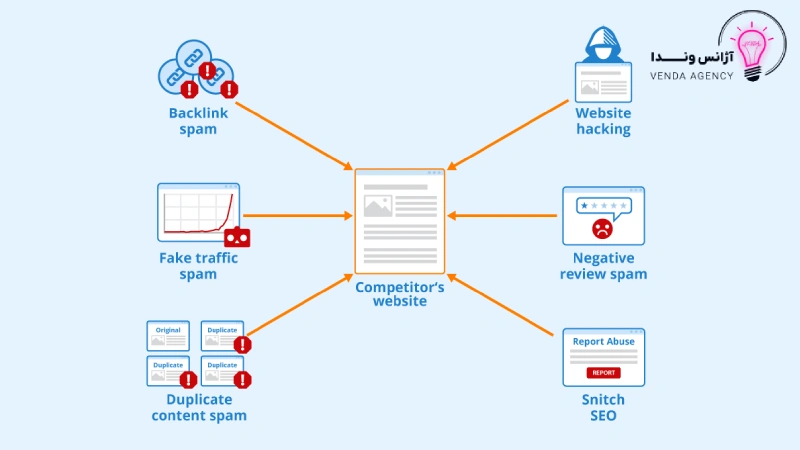 نشانه های سئوی منفی