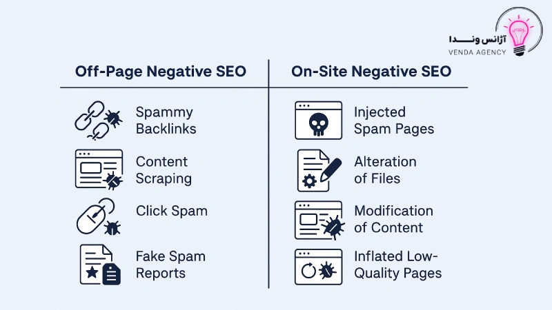 انواع سئو منفی