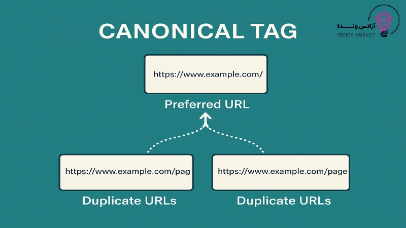 تگ کنونیکال