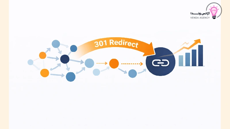 ریدایرکت 301 در سئو
