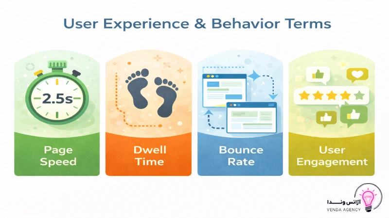 اصطلاحات تخصصی سئو