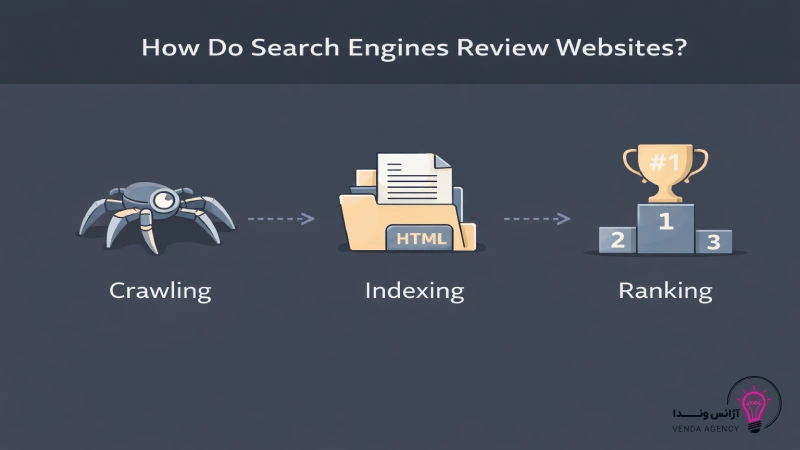 اصطلاحات مهم سئو