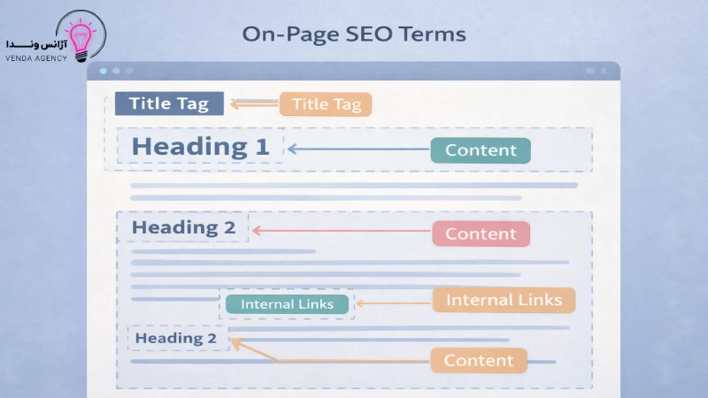 اصطلاحات سئویی