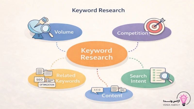 آموزش اصطلاحات سئو
