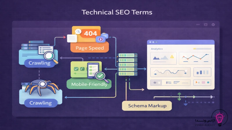 اصطلاحات سئو فنی