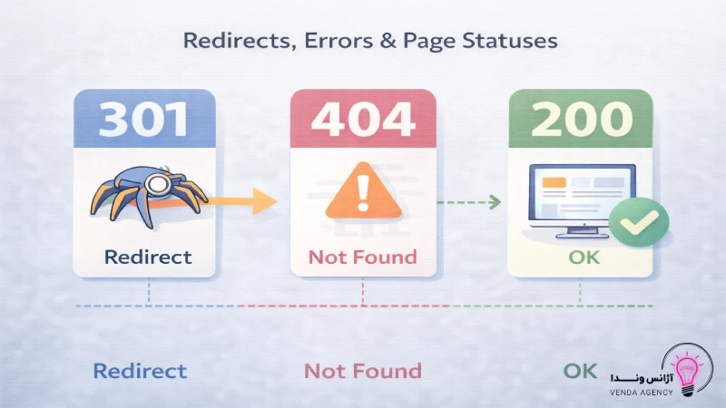 اصطلاحات رایج در سئو