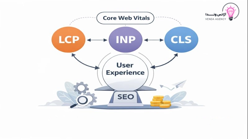 core web vitals چیست