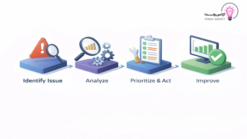 Core web vitals در سایت