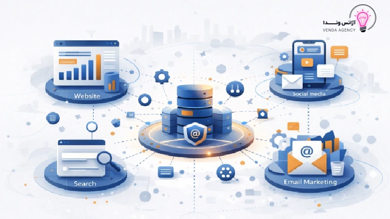 دیجیتال مارکتینگ چیست
