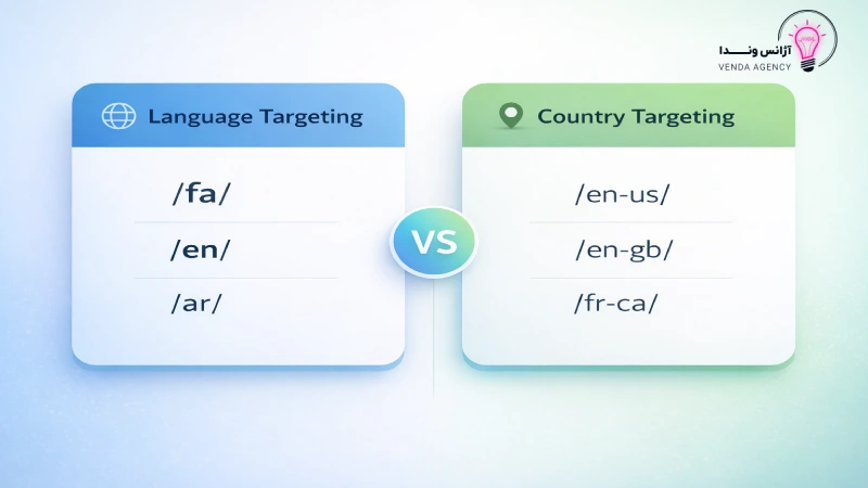 سئو سایت چند زبانه