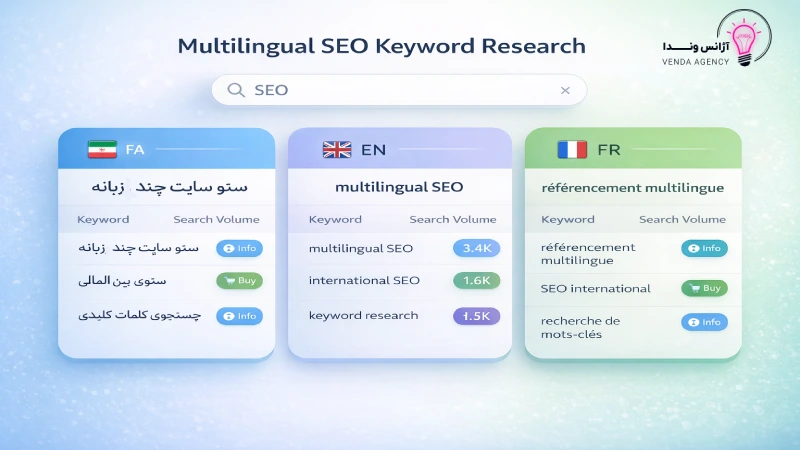 سئو چند زبانه