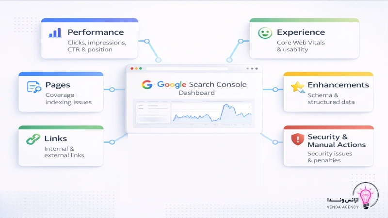 سرچ کنسول در سئو