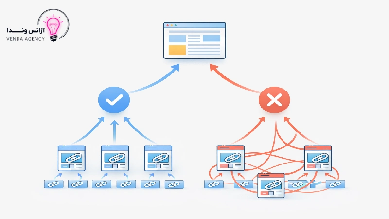 لینکسازی لایه ای اصولی