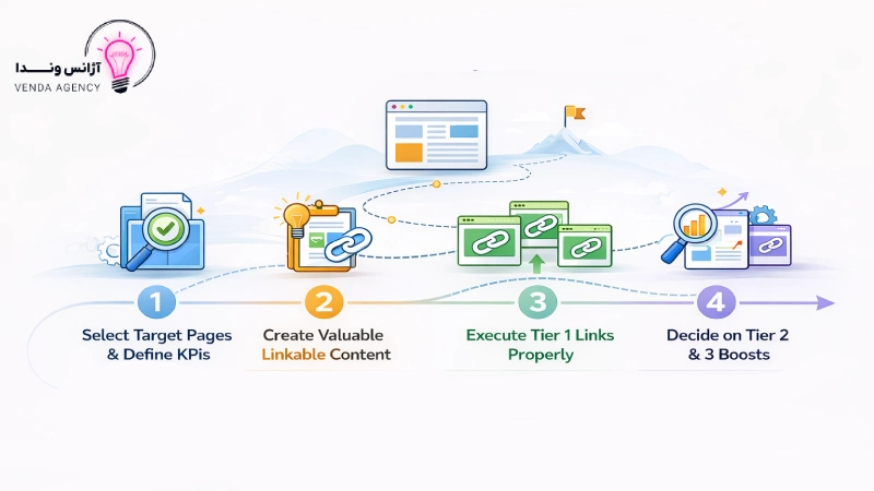 لینک سازی لایه لایه