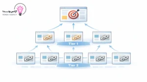 لینکسازی چند لایه ای
