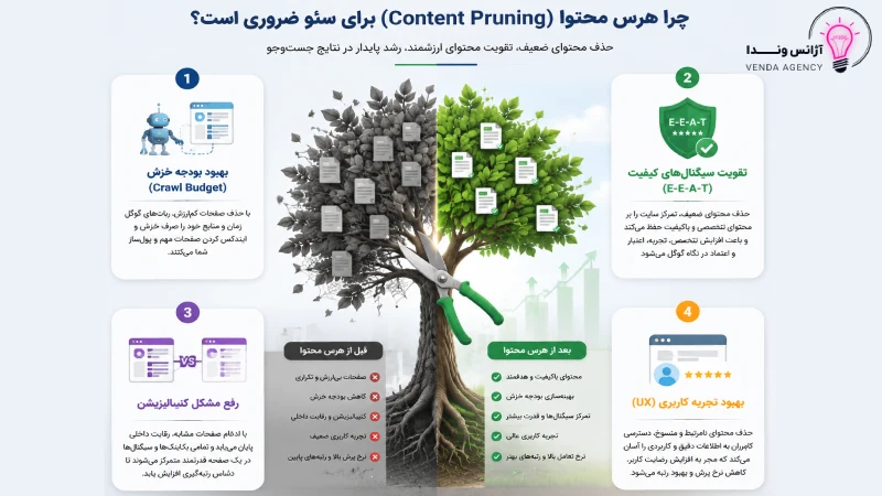 هرس محتوا در سئو