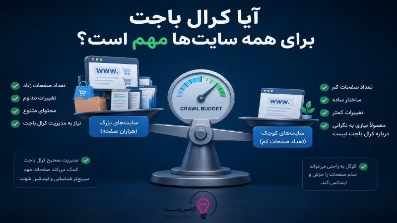 بهینه سازی کرال باجت