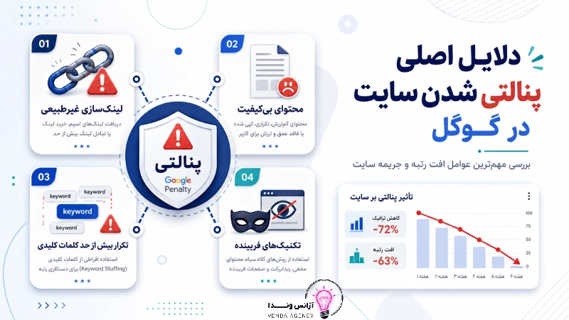 پنالتی شدن سایت در گوگل