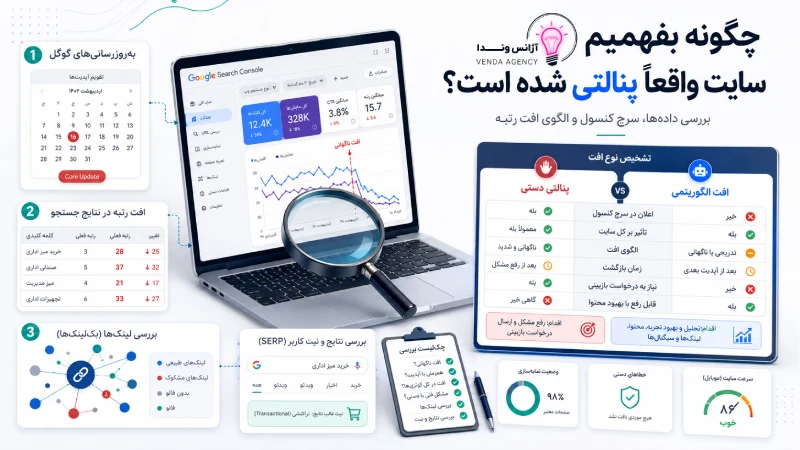 گوگل پنالتی