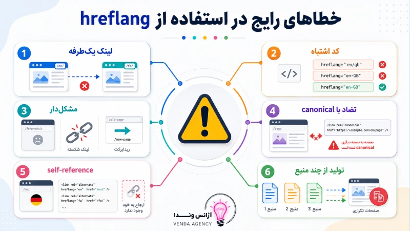 اشتباهات hreflang