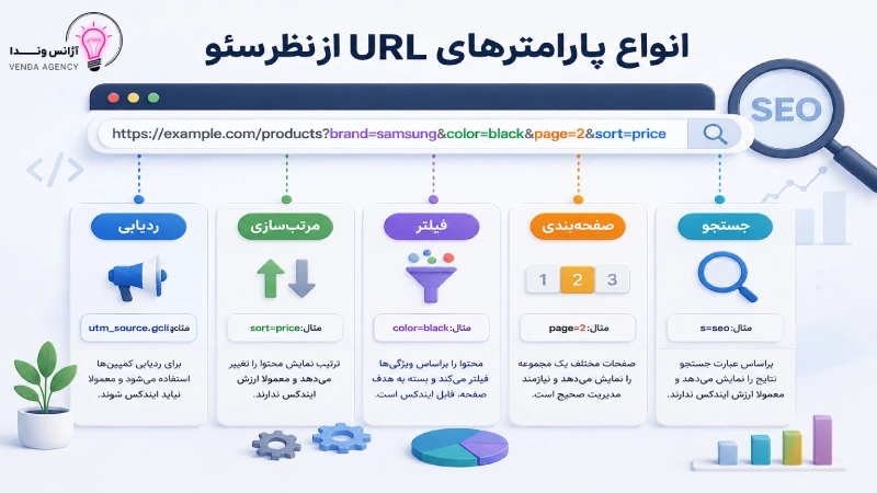 انواع url parameters از نظر سئو
