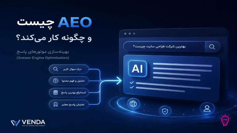 AEO یعنی چه